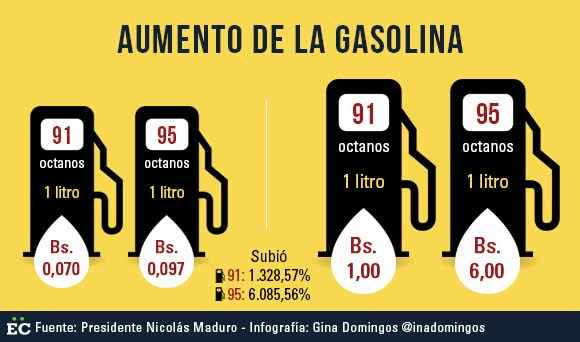 La gasolina en la admisión