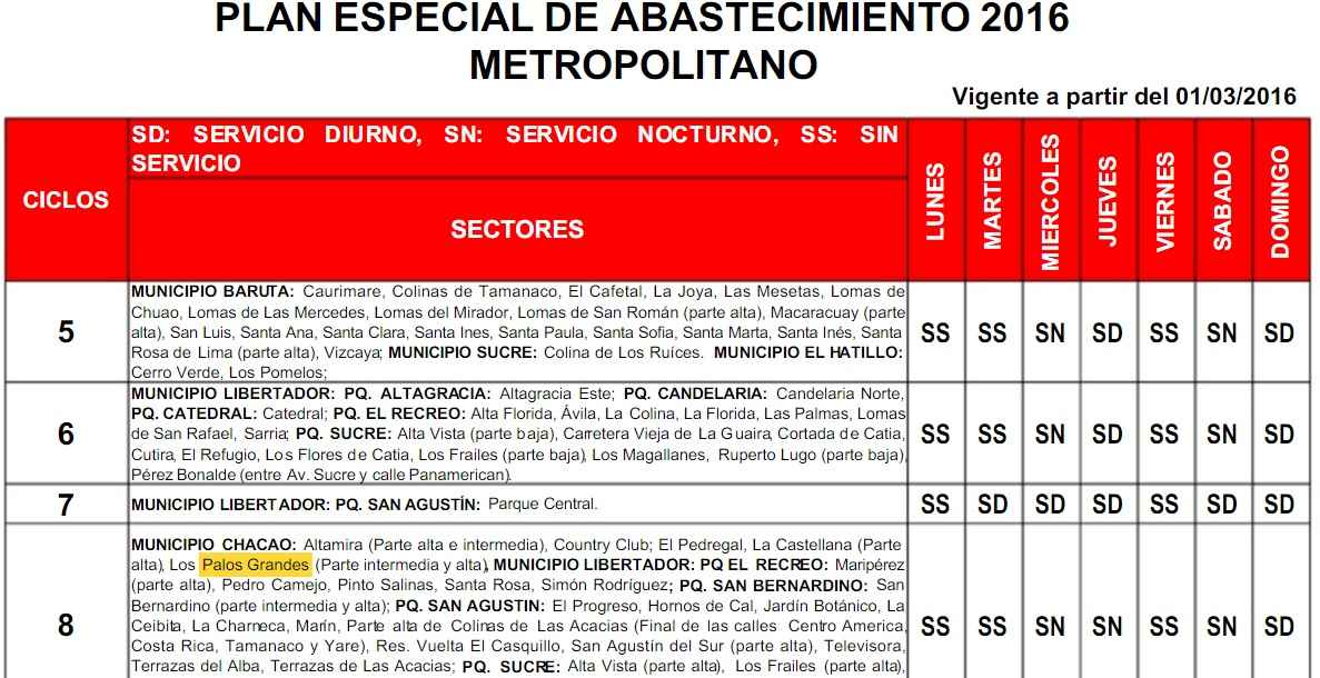 los-palos-grandes-parte-intermedia-y-alta