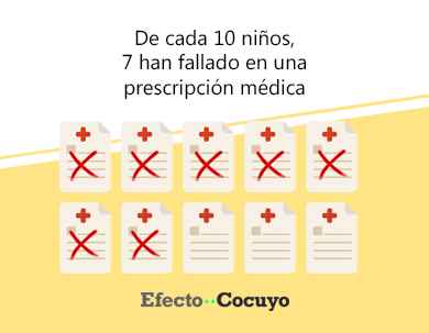 De cada 10 niños en entidades de atención, 7 no tienen De cada 10 niños en entidades de atención, 7 no tienen
