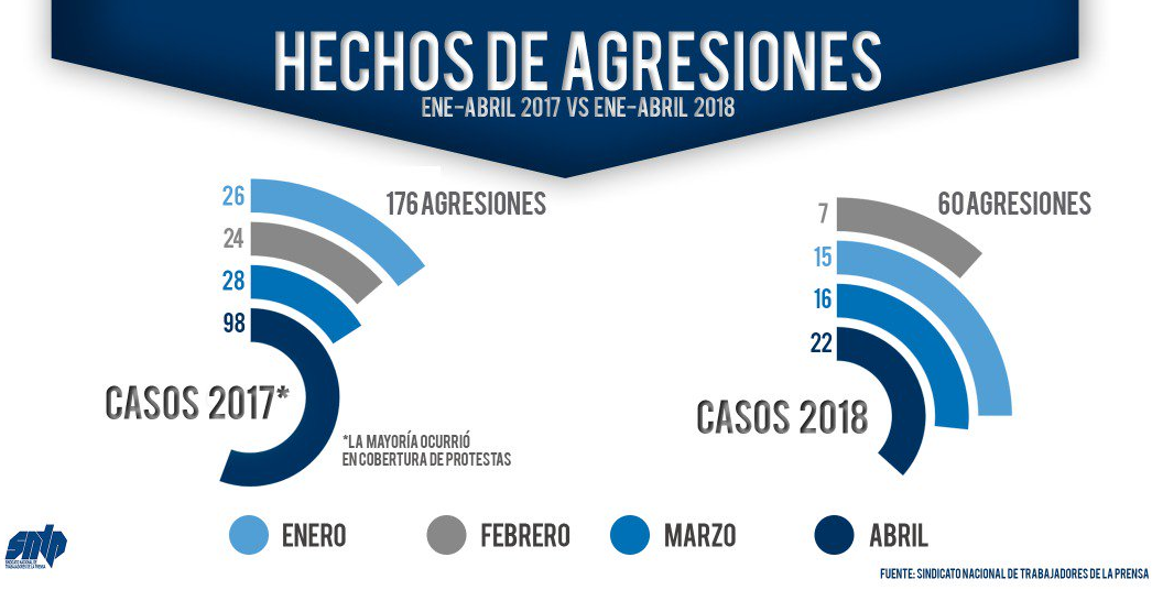 Día Mundial de la Libertad de Prensa: un análisis negativo que asusta