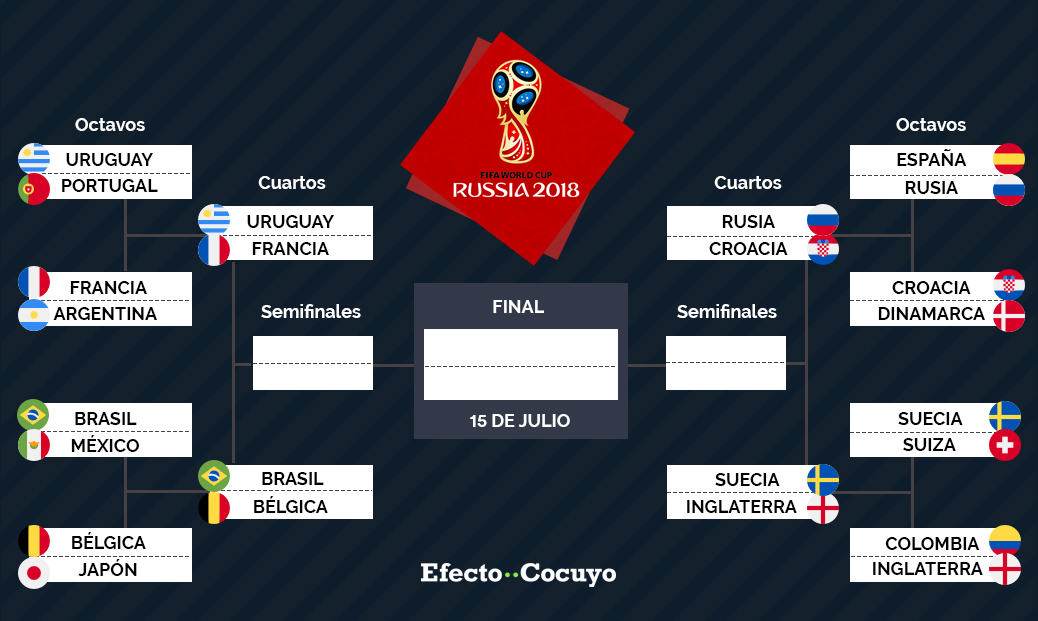Los cuartos de final serán de infarto