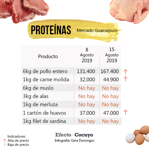 Precio De Un Kilo De Carne Noticias de Carne Precio De Un Kilo De Carne Noticias de Carne