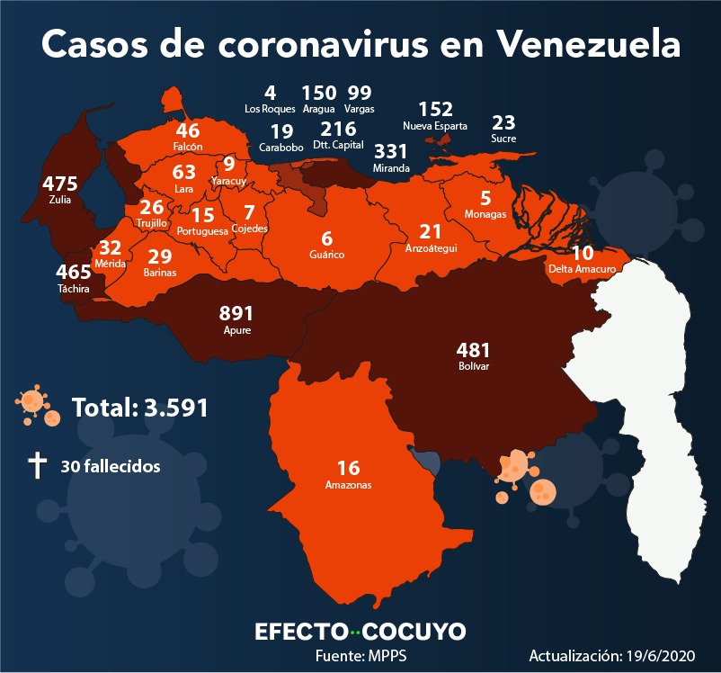 Venezuela reporta dos muertes más y 106 casos nuevos de COVID-19 este #19Jun
