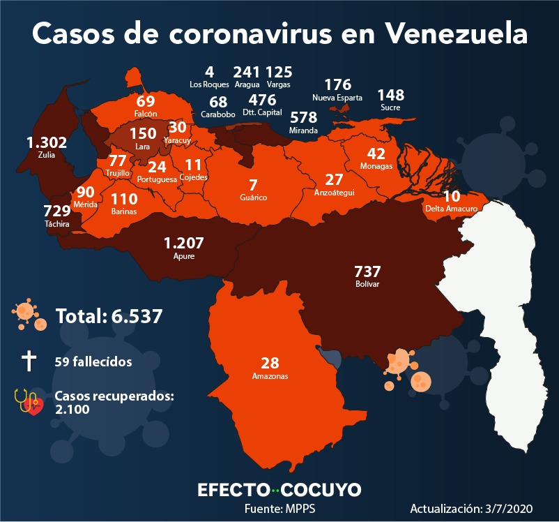 Informan 264 nuevos casos de coronavirus en Venezuela y dos fallecidos este #3Jul