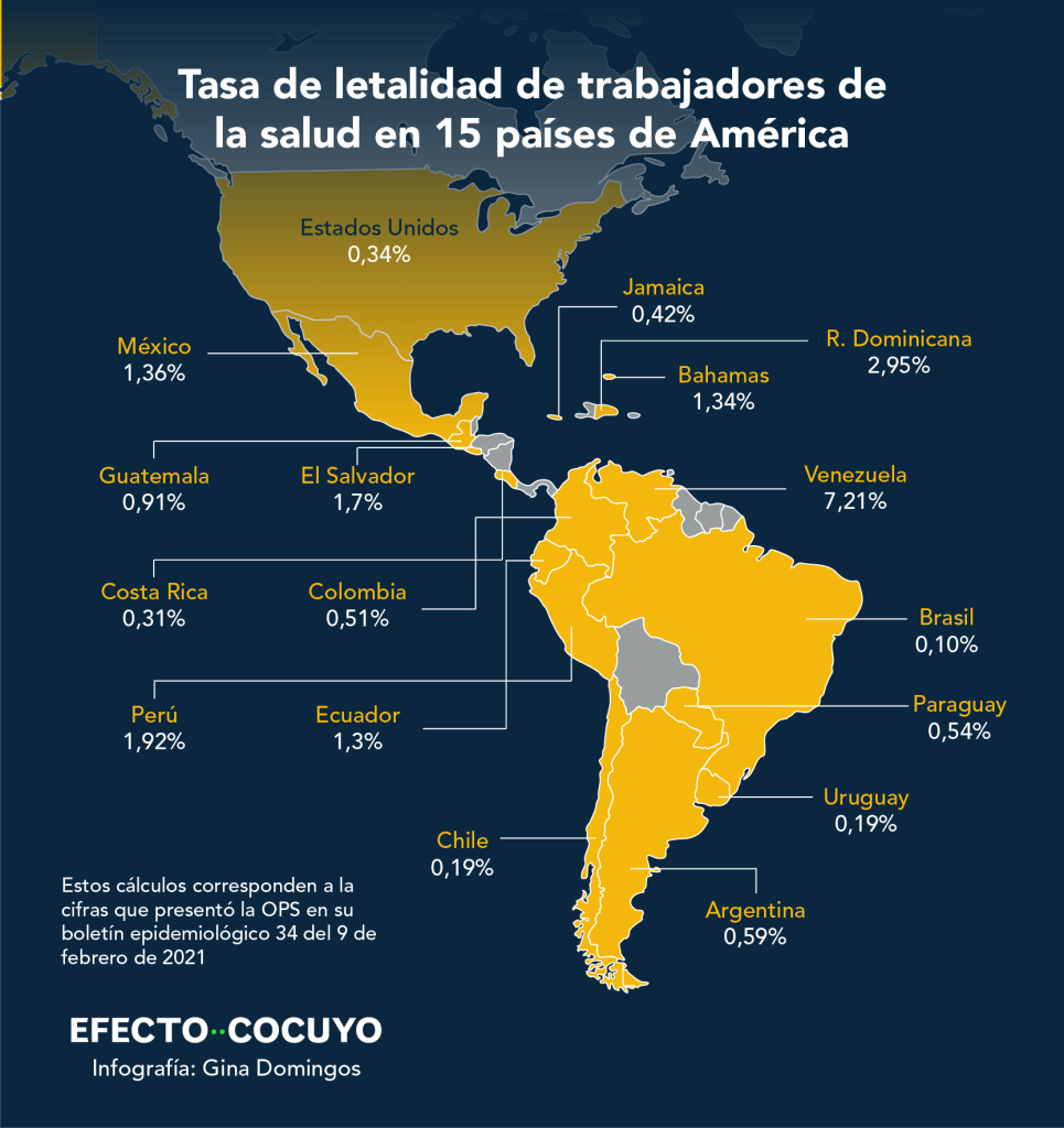 Venezuela con más personal sanitario muerto que Chile y Ecuador #UnAñoDePandemia