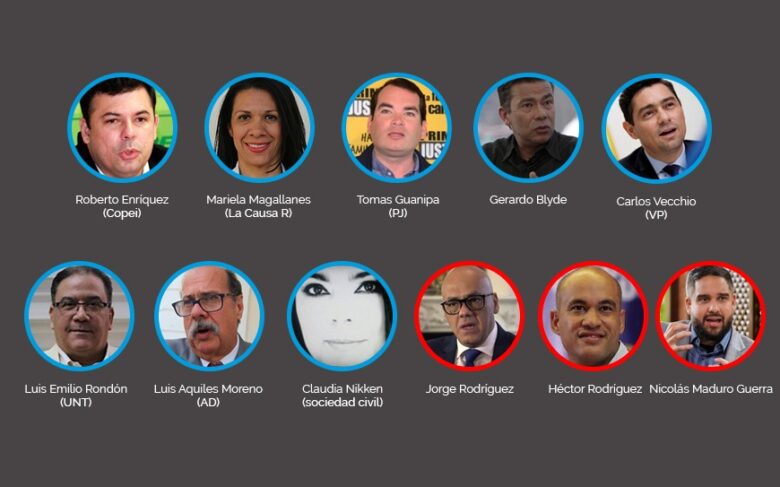 ¿Quién es quién en la negociación?