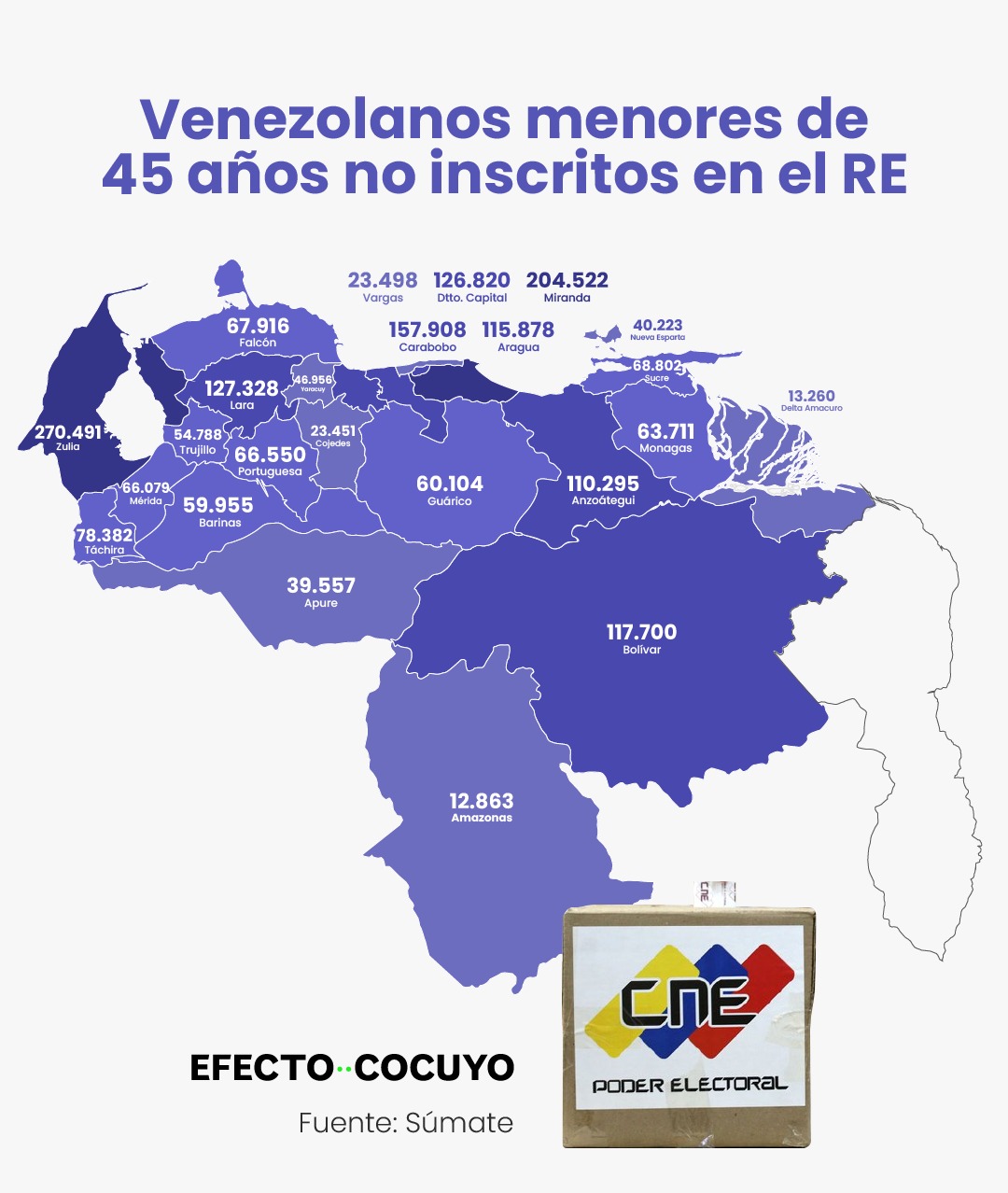 Cuáles son los estados con más jóvenes rezagados del Registro Electoral (y cómo se organizan para cambiarlo)