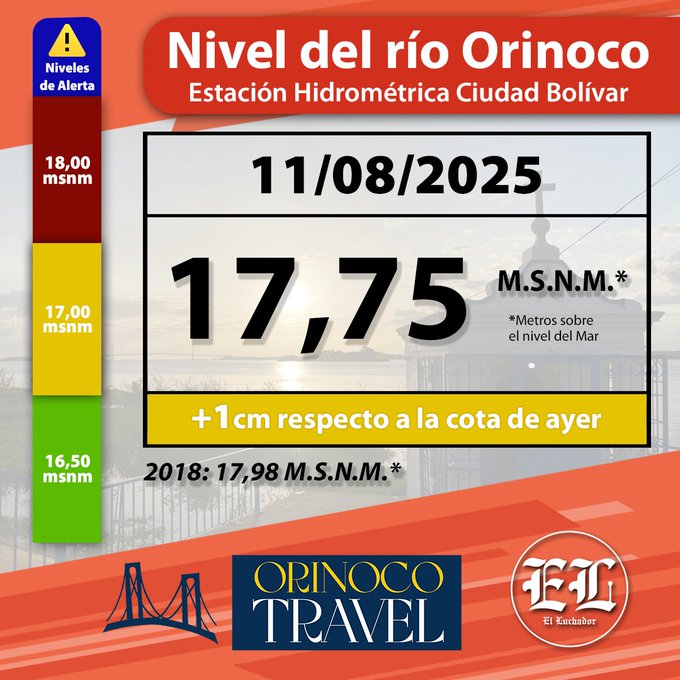 Río Orinoco sigue aumentando el nivel en Bolívar y temen por lluvias de ...